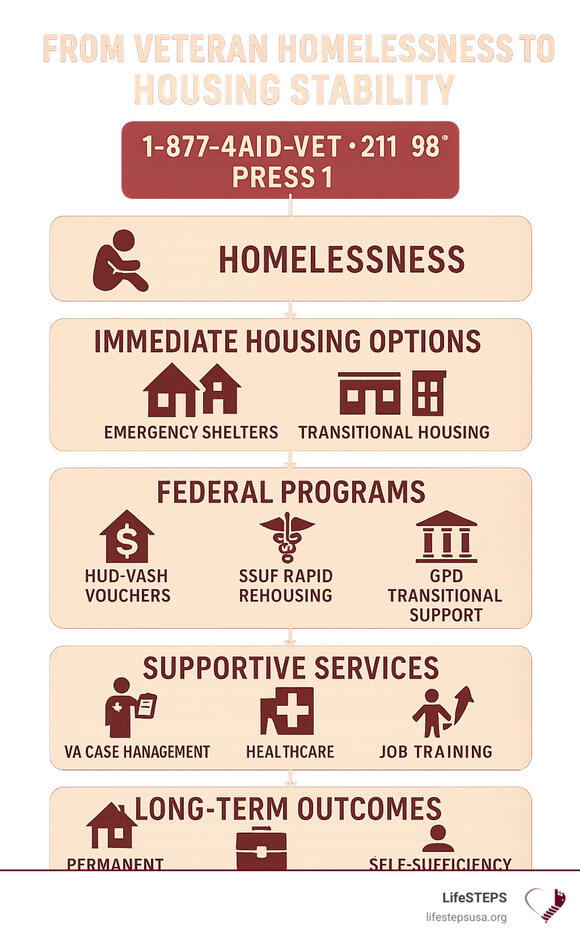 Government assistance for homeless veterans: 10 Powerful Solutions 2025 From Policy to Practice: Government Help for Homeless Veterans
